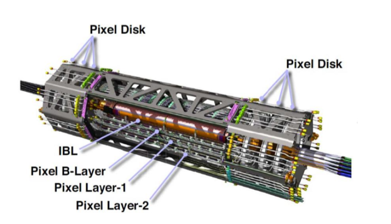 Pixel Detector Layers